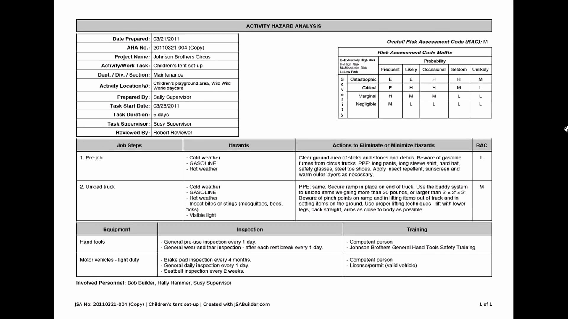 Job Hazard Analysis Template Lovely 13 Best Of Job Hazard Analysis Template Worksheet