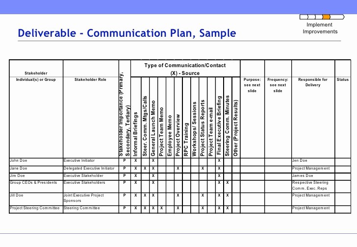 Knowledge Transition Plan Template Fresh Sanitized Knowledge Transfer Deliverable Rapid Process
