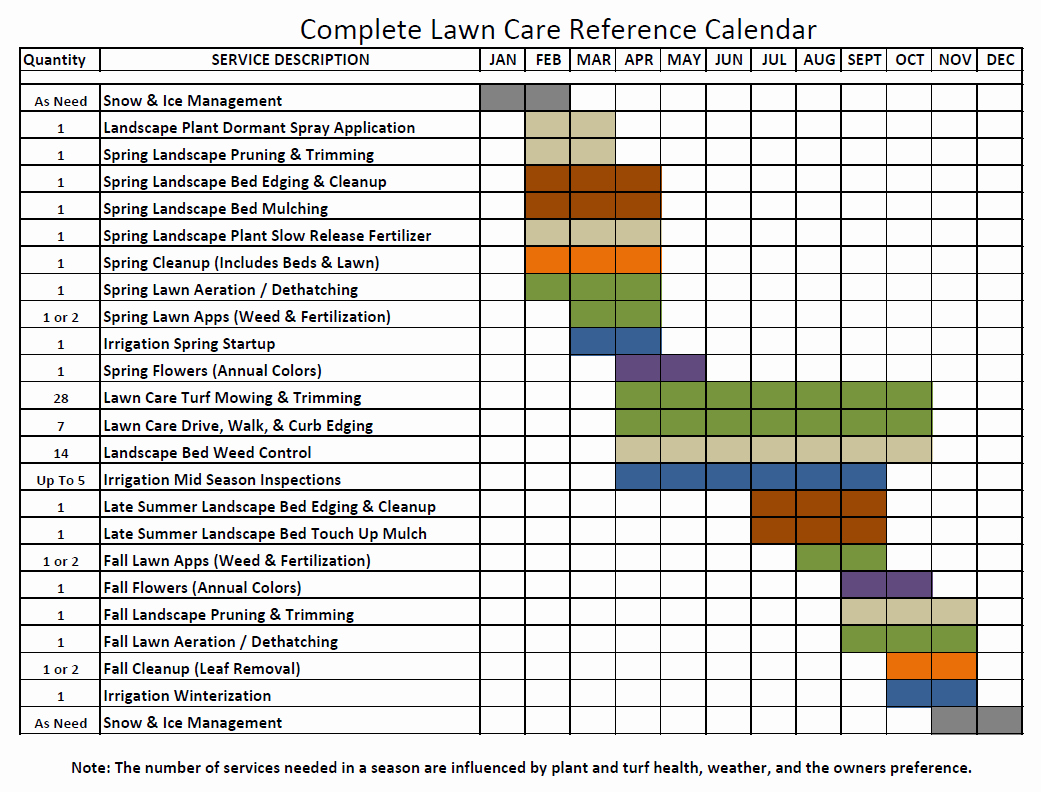 Lawn Maintenance Schedule Template Stcharleschill Template