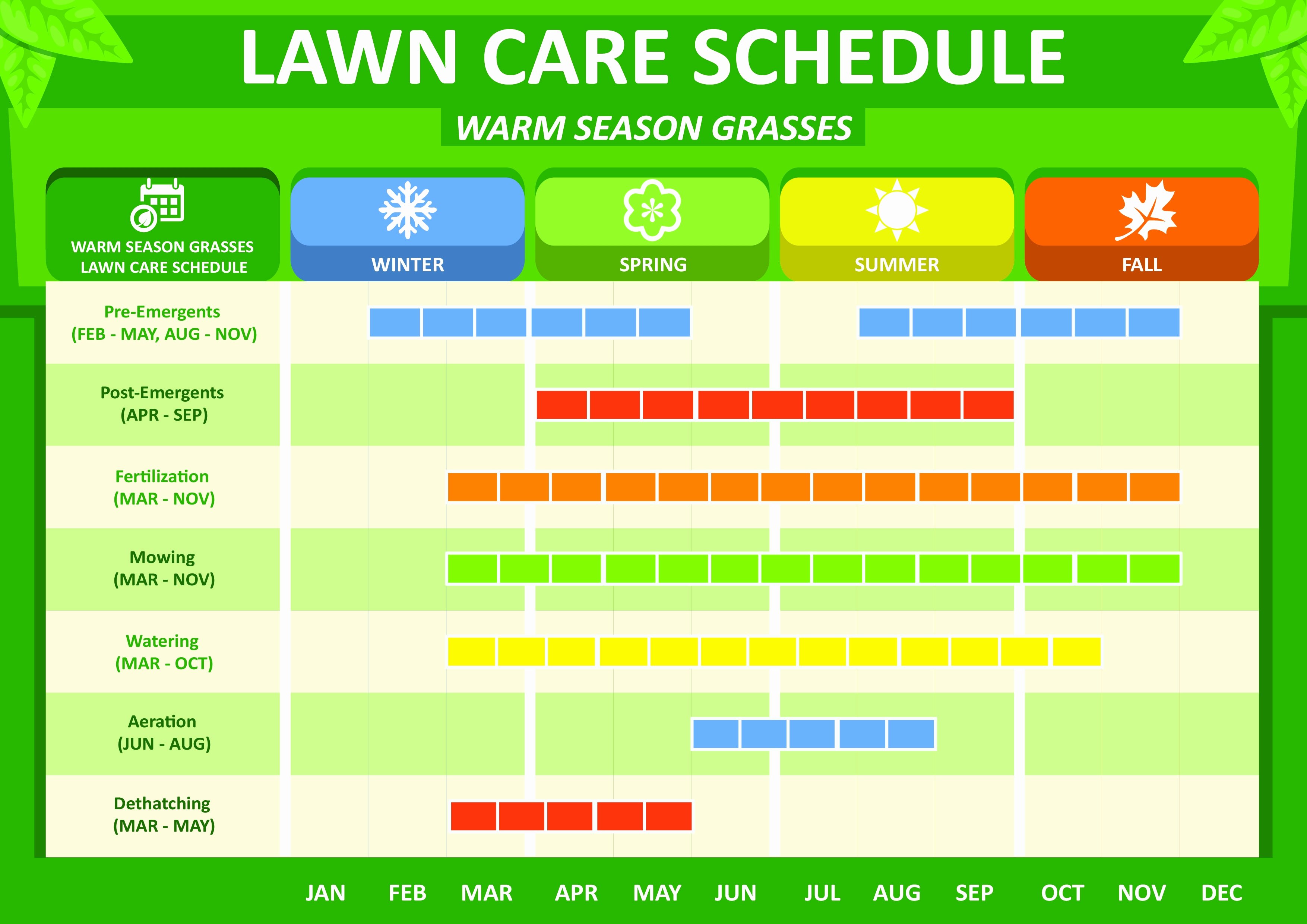 Lawn Maintenance Schedule Template Stcharleschill Template