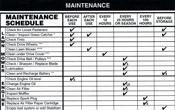 Lawn Mowing Schedule Template Elegant Fice Maintenance Checklist Lawn Template – Updrill