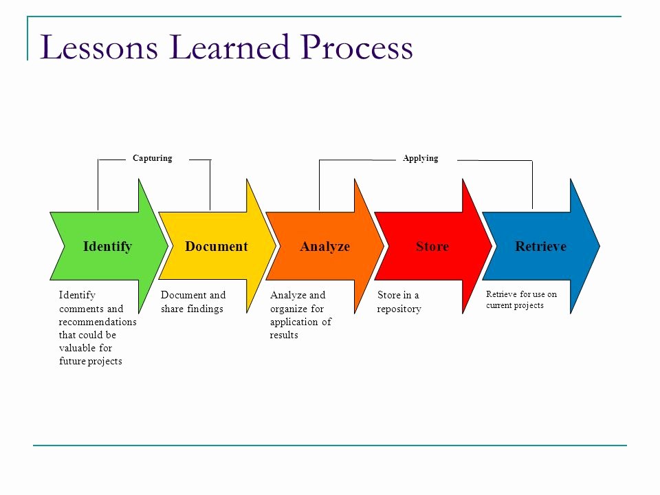 Lessons Learned Template Powerpoint Best Of Capturing and Applying Lessons Learned Ppt