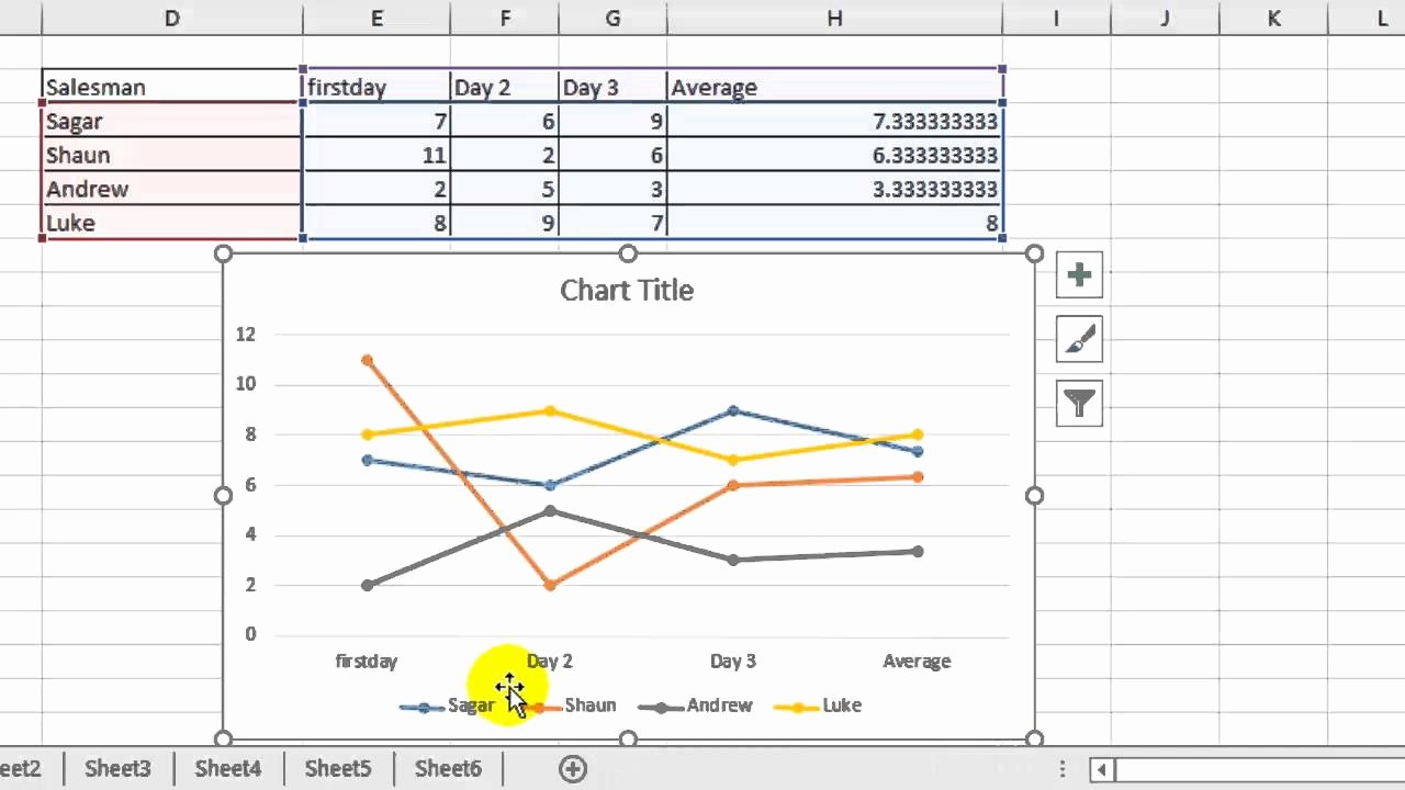 Line Graph Template Excel Inspirational How to Make A Line Graph In Microsoft Excel