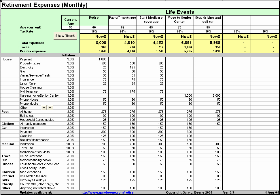Line Item Budget Template Inspirational 10 Personal In E and Expenses Spreadsheet