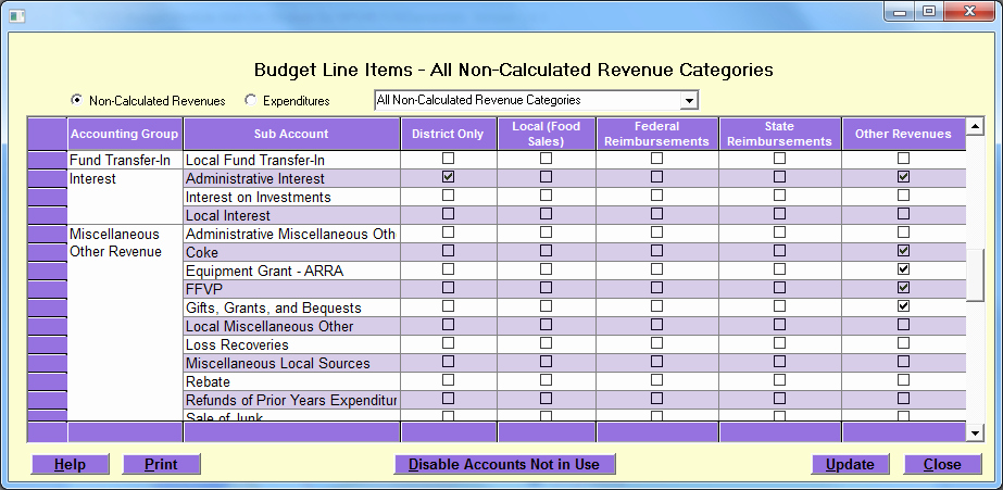 Line Item Budget Template New Bud Line Item Bud Template to Pin On