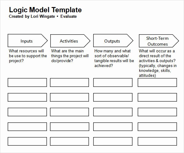 Logic Model Template Powerpoint Awesome 12 Sample Logic Models