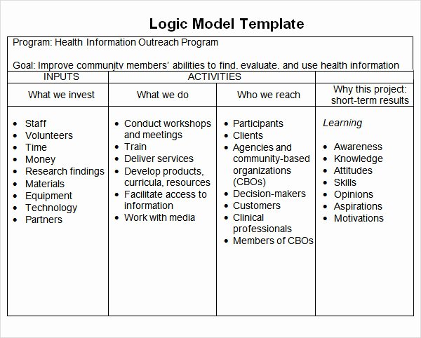 Logic Model Template Powerpoint Unique 12 Sample Logic Models