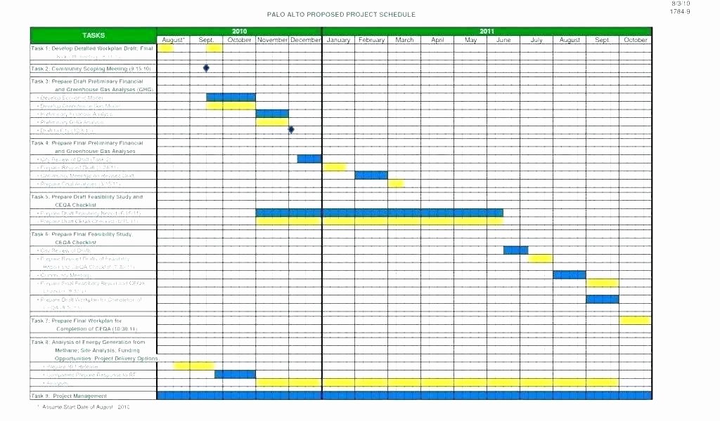 Manufacturing Production Schedule Template Luxury Excel Production Schedule Template Excel Production