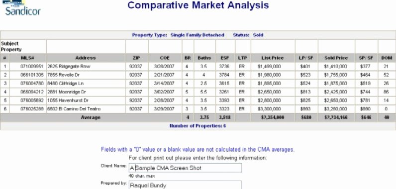 parative market analysis sample