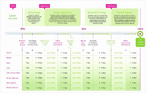 Marketing Timeline Template Excel Elegant Marketing Timeline Template – 7 Free Excel Pdf Documents