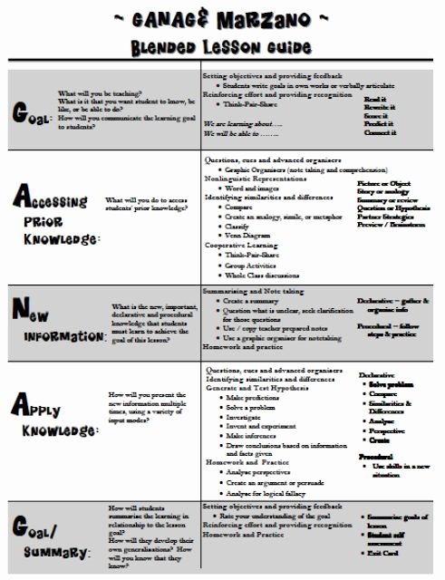 Marzano Lesson Plan Template Luxury Ganag and Marzano Blended Lesson Guide&quot; Ganag is the