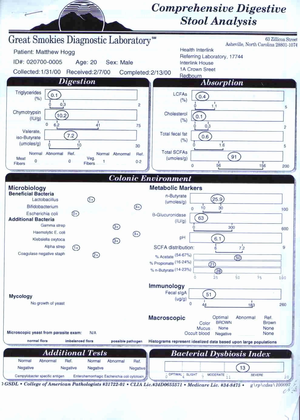 Medical Lab Results Template Beautiful Lab order Template Templates Data