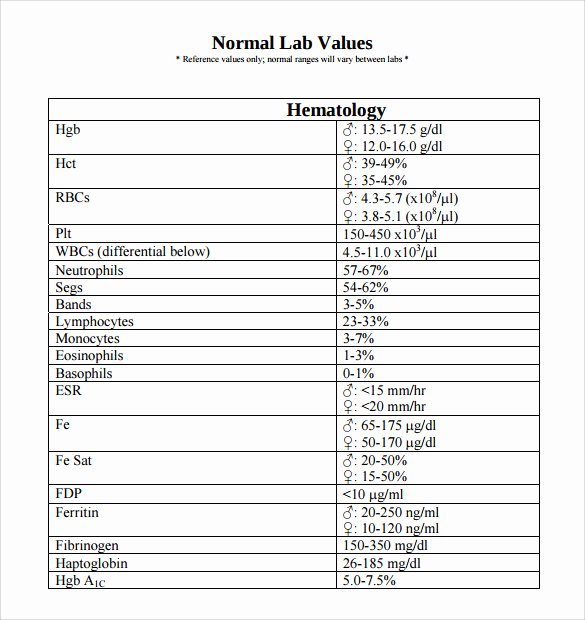 Medical Lab Results Template Beautiful Sample normal Lab Values Chart 7 Documents In Pdf