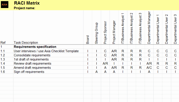 Microsoft Excel Raci Template Awesome Raci Matrix for A software Selection Project