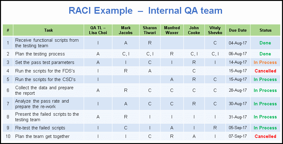 Microsoft Excel Raci Template Lovely Raci Matrix Template Excel Project Management Templates