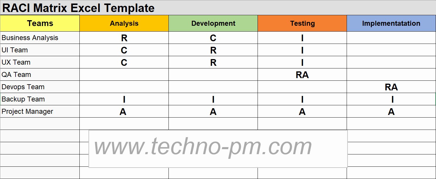Microsoft Excel Raci Template Luxury Raci Matrix Template Free Project Management Templates
