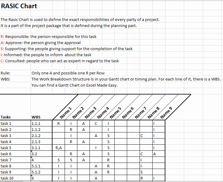 Microsoft Excel Raci Template Unique Microsoft Excel Raci Template Easily Create A Raci Chart