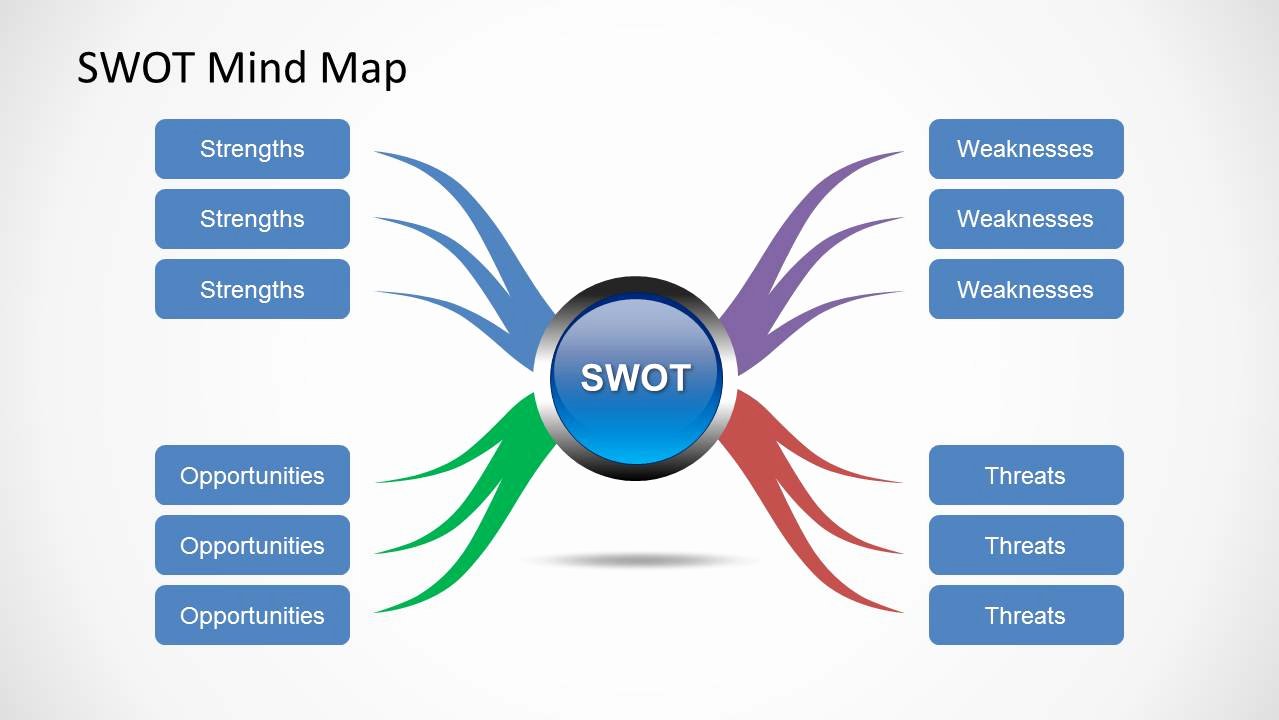 Mind Map Template Powerpoint Best Of Swot Mind Map for Powerpoint Slidemodel