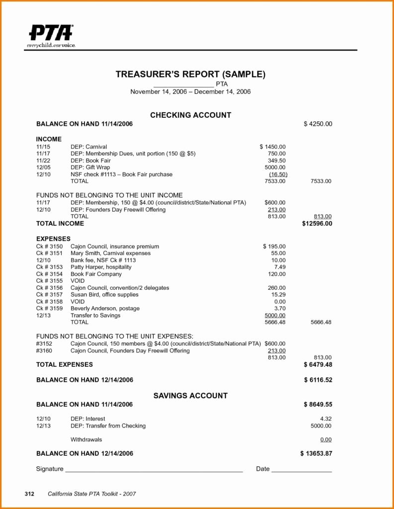Nonprofit Annual Report Template New Free Annual Report Template Non Profit Sample Worksheets