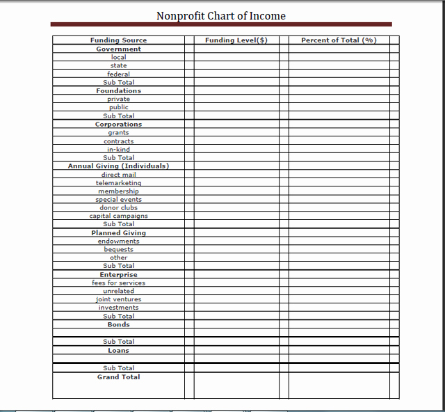 Nonprofit Operating Budget Template Inspirational Nonprofit Annual Operating Bud Template