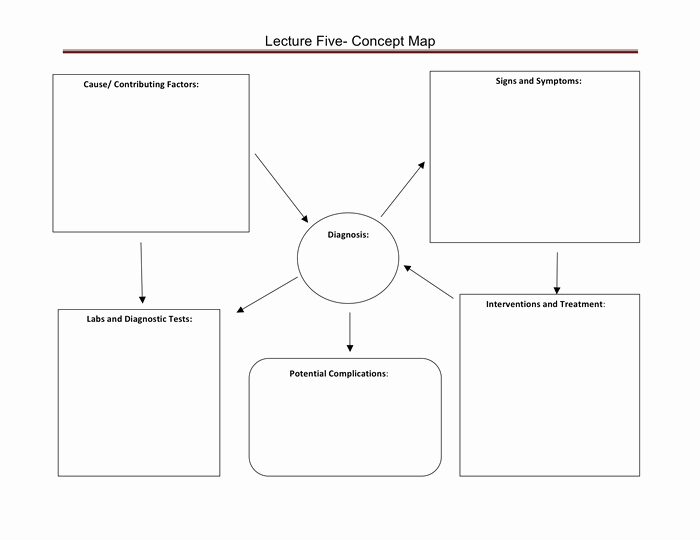 Nursing Concept Map Template Elegant Concept Map Template In Word and Pdf formats
