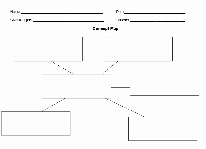 Nursing Concept Mapping Template Beautiful Concept Map Template