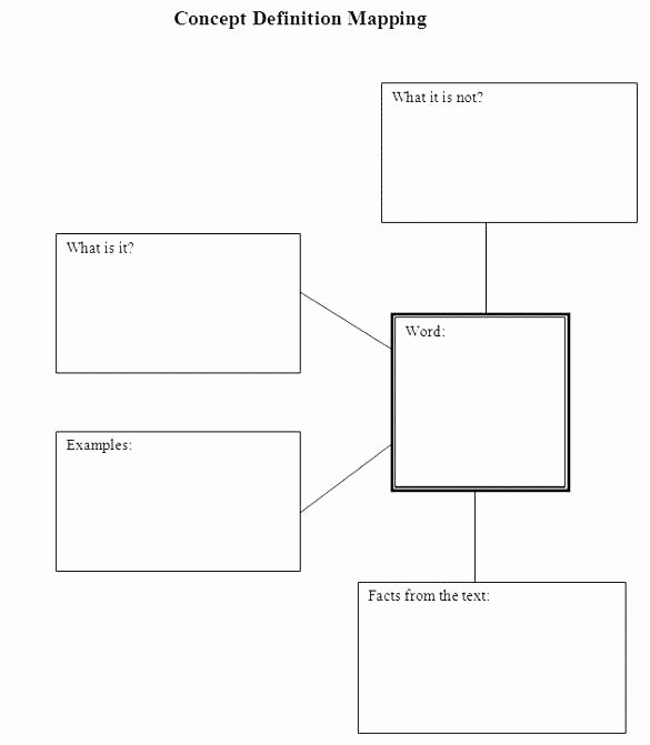 Nursing Concept Mapping Template Lovely Nursing Concept Map Template