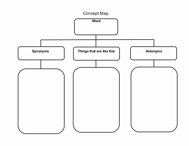 Nursing Concept Mapping Template New Concept Map