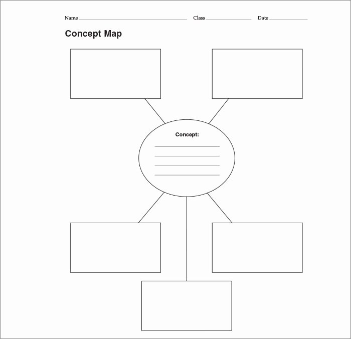Nursing Concept Mapping Template New Concept Map Template