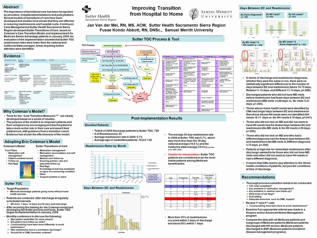 Nursing Poster Presentation Template Unique 11 Best S Of Professional Conference Poster Examples