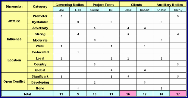 Nursing Staffing Plan Template Awesome Best S Of Staffing Grid Template Nurse Staffing