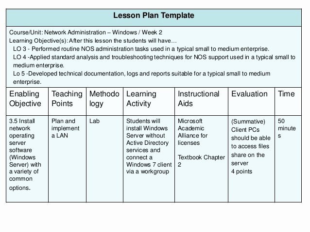 Nursing Teaching Plan Template Inspirational Developing A Petency Based Curriculum