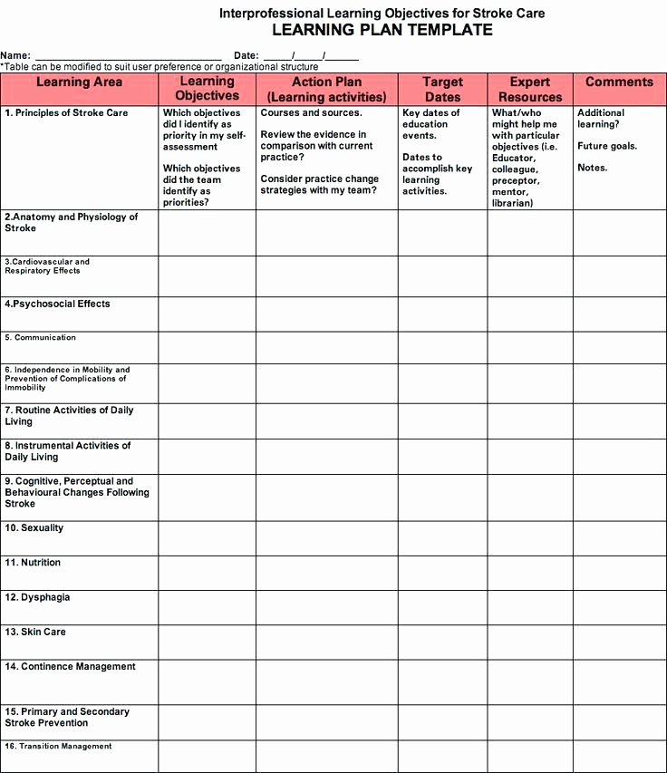Nursing Teaching Plan Template Unique Occupational therapy Evaluation form Template Adl Care