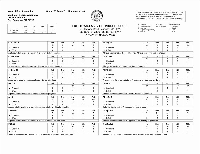 Nyc Report Card Template Best Of Abc’s Of Teacher Acronym’s Part E…sbg Rti Bip and