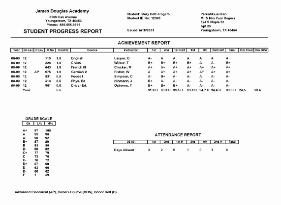 Nyc Report Card Template Unique College Report Card Template Templates Data