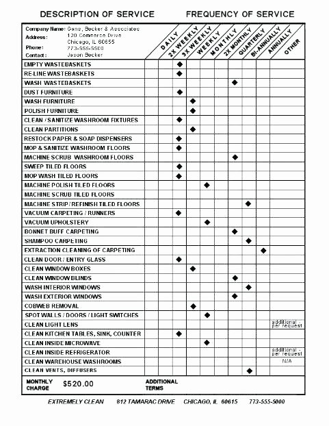 Office Cleaning Checklist Template Fresh Janitorial Cleaning Checklist Template Mercial Fice