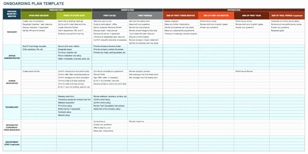 Onboarding Checklist Template Excel Luxury Boarding Checklist Template Plan Template Employee