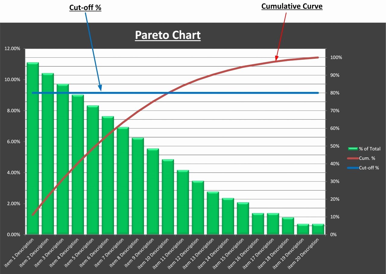 Pareto Chart Excel Template Beautiful Pareto Analysis Chart Excel Template