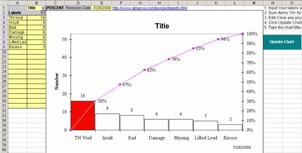 Pareto Chart Excel Template Best Of Pareto Chart Template In Excel