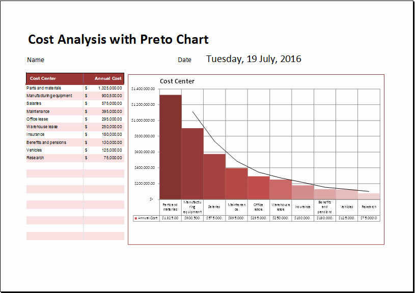 Pareto Chart Excel Template Fresh Cost Analysis with Pareto Chart