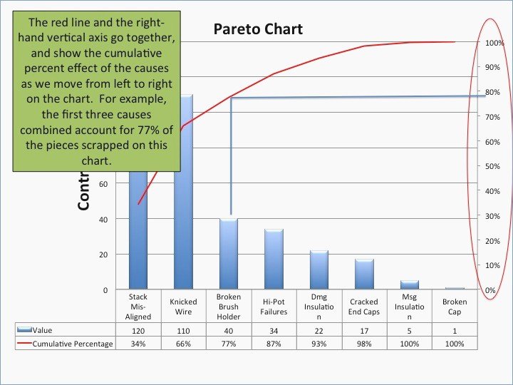Pareto Chart Excel Template Inspirational Pareto Chart In Powerpoint – Playitaway