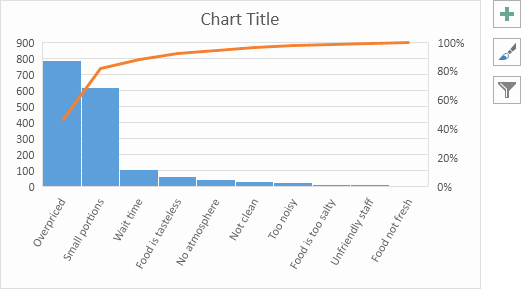 Pareto Chart Excel Template Luxury Pareto Chart Excel Template Using Microsoft Templates to
