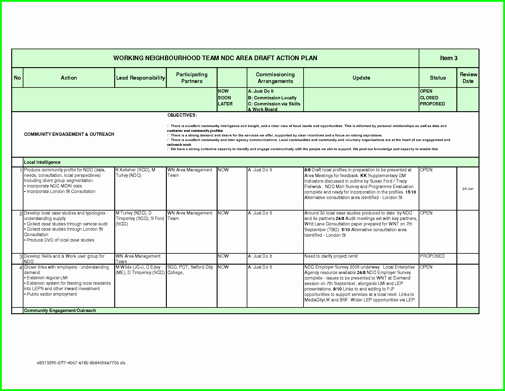 Personal Action Plan Template Fresh Audit Plan Template Excel