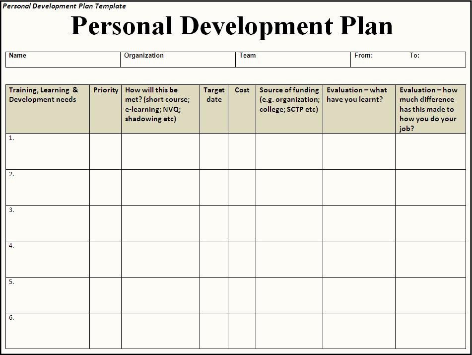 Personal Learning Plan Template New Personal Development Plan Templates Google Search