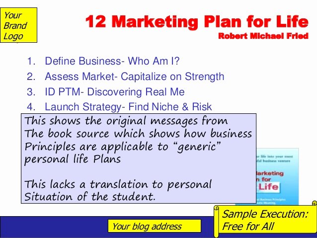 Personal Marketing Plan Template Awesome Prof Remigio De Ungria S Downloadable Template for Hyper3
