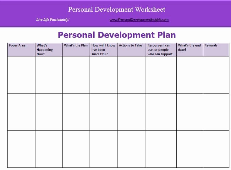 Personalised Learning Plans Template Best Of Personal Development In organisations