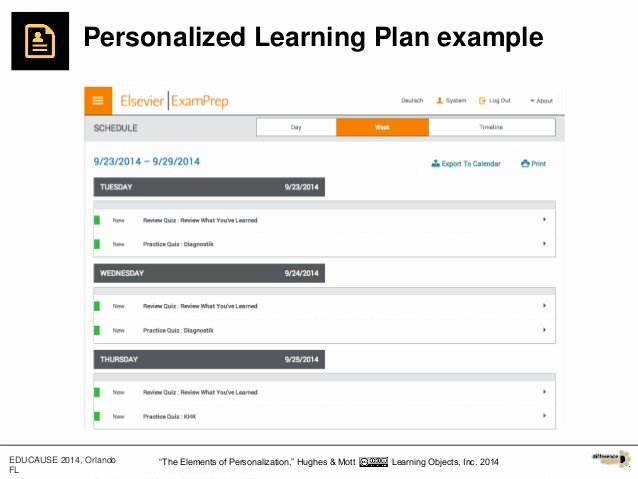 Personalized Learning Plan Template Beautiful the Elements Of Personalization A Periodic Table Of