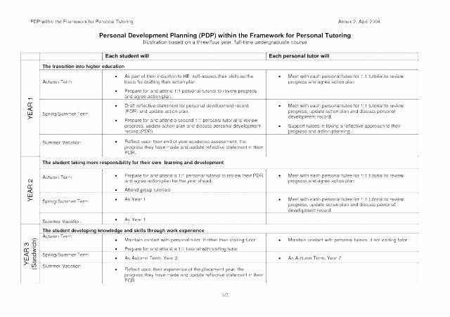 Personalized Learning Plan Template Luxury Individual Learning Plan Template – Arabnormafo