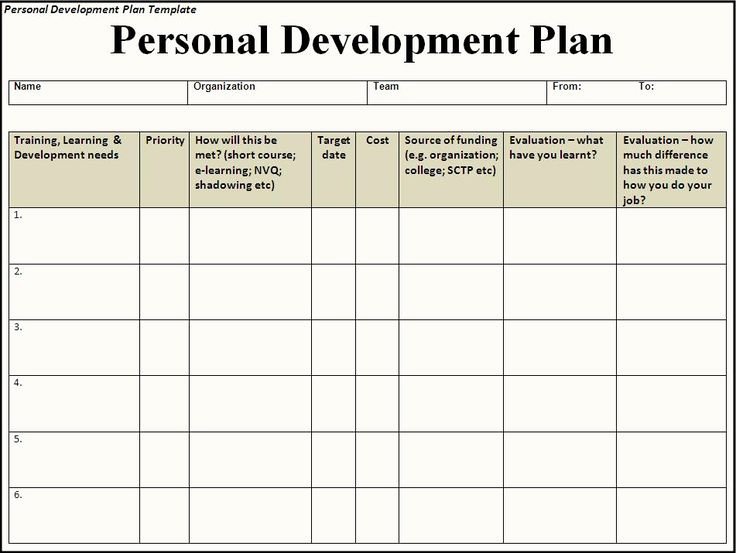 Personalized Learning Plan Template New Personal Development Plan Essay Practical Example