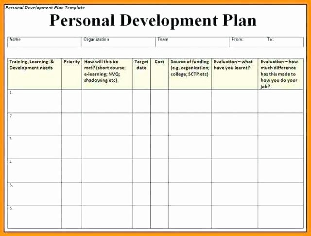 Personalized Learning Plans Template Inspirational Learning Program Plan Details File format Individual
